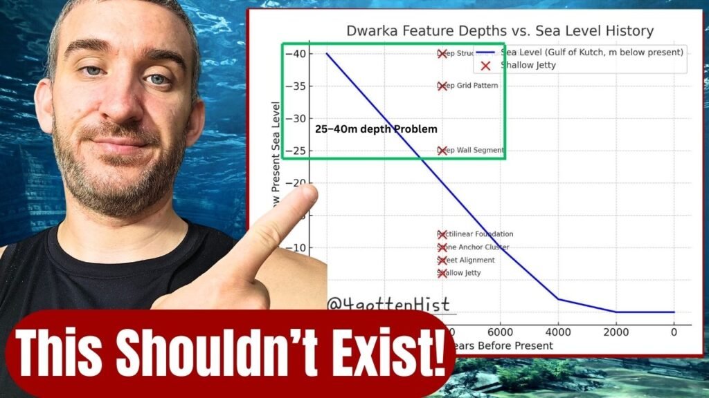 Dwarka Structures at this depth shouldn't exist.